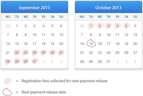 Payment schedule